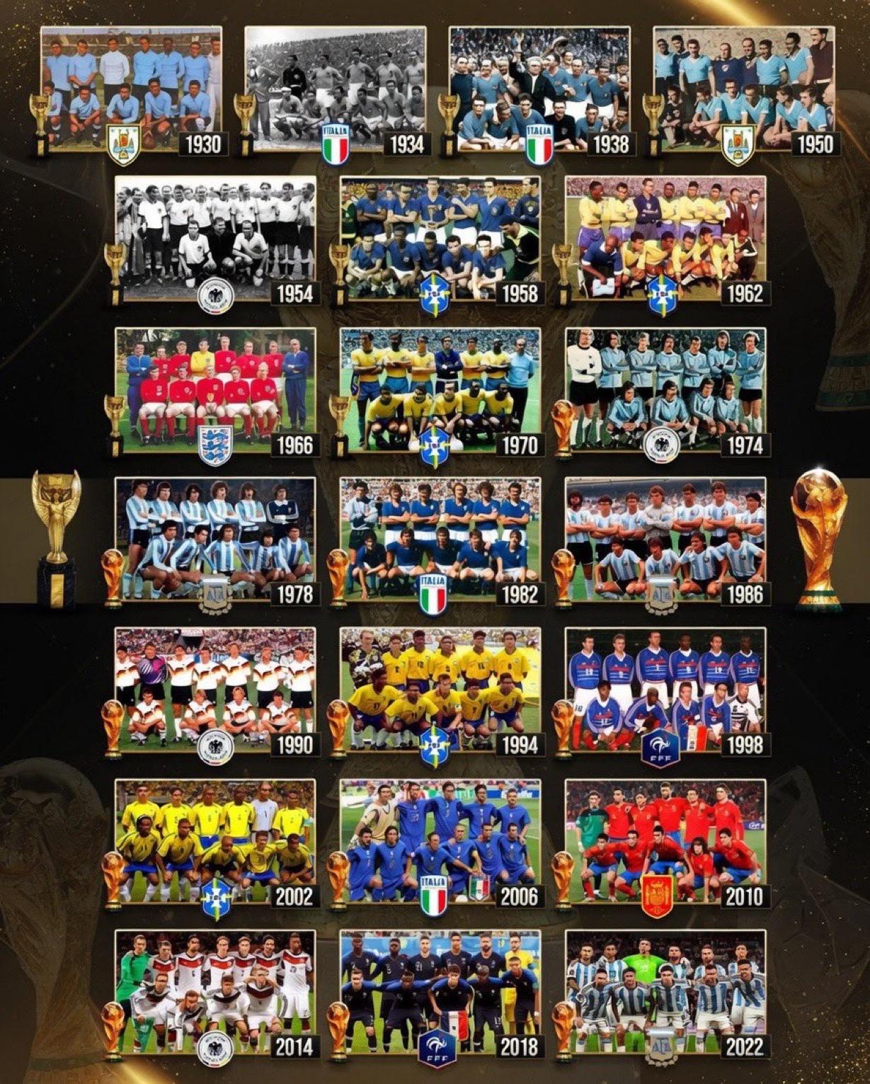 🏆 FIFA世界杯历史 （1930年至2026年）

⚽️ 这项美丽运动的故事
