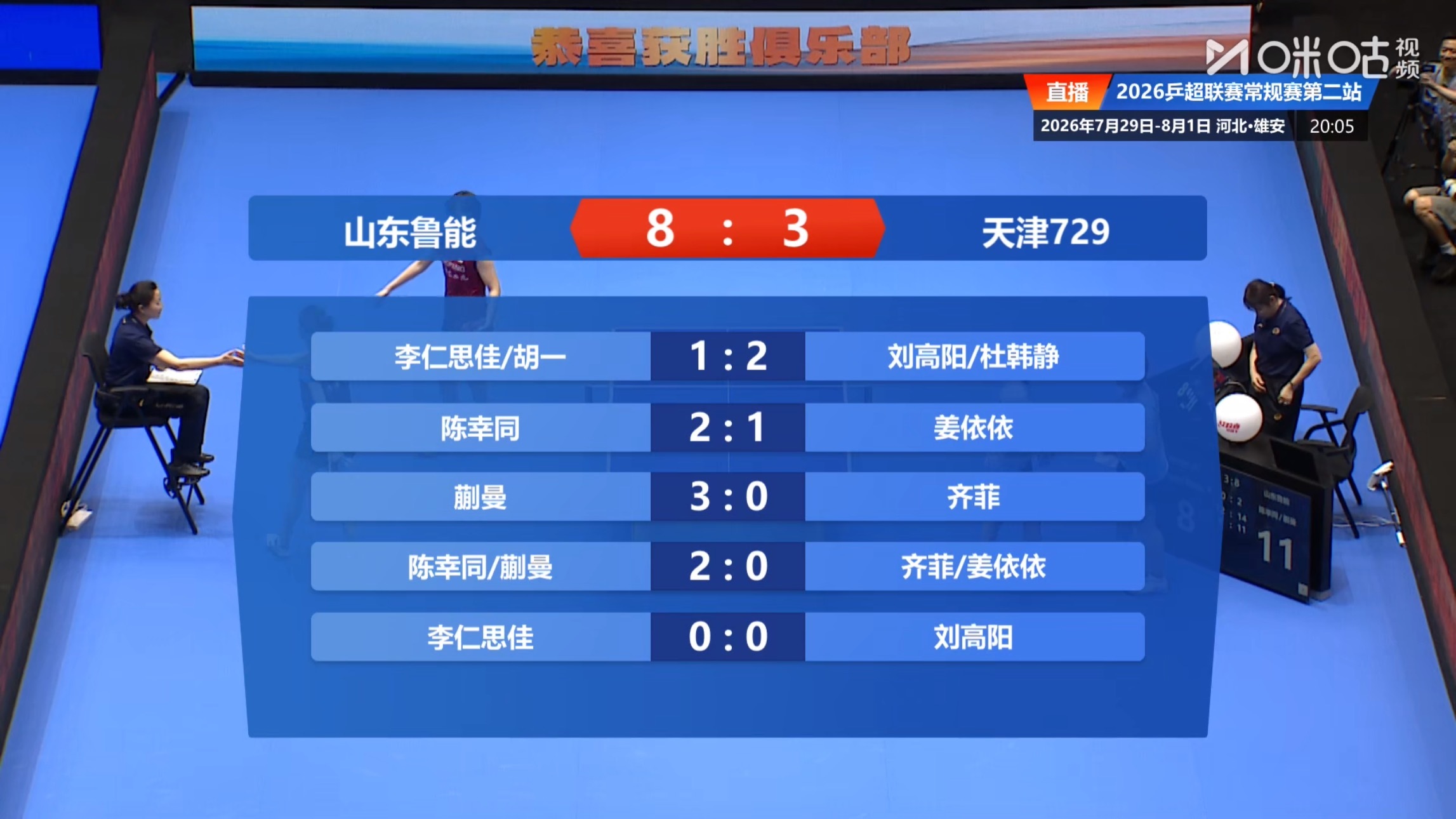 山东鲁能 8-3 天津729第一盘：李仁思佳/胡一1-2刘高阳/杜韩静第二盘：陈