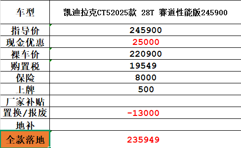 凯迪拉克 CT5行情来一波有需要的同学直接进V+群 