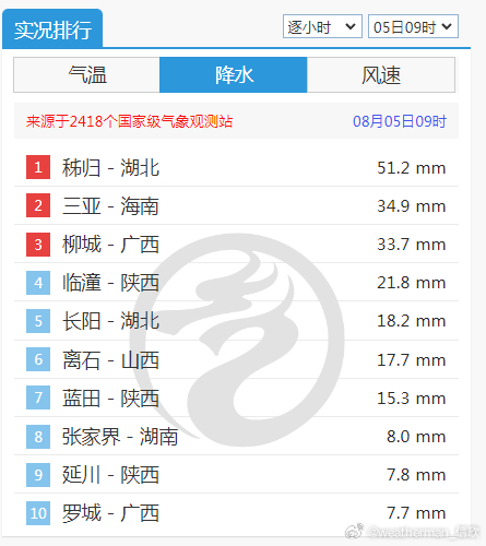 【强降雨和强对流】今天08-14时，海南、从广西到陕西，以及黑龙江南部等地出现了