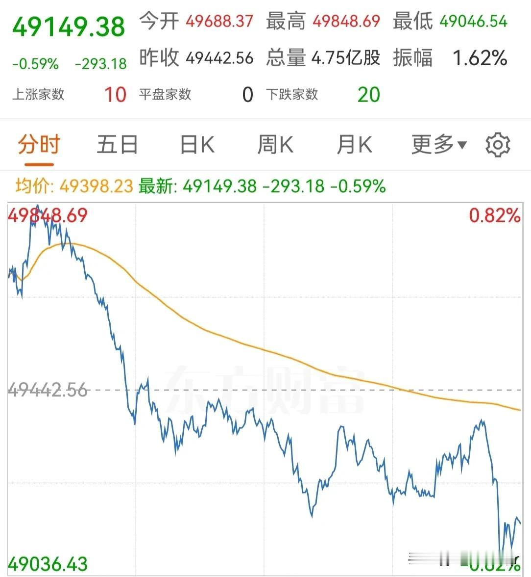 冲高回落了？炒股如何不被情绪左右? 如果你在股市亏了，你会骂股市吗 炒股最大的失