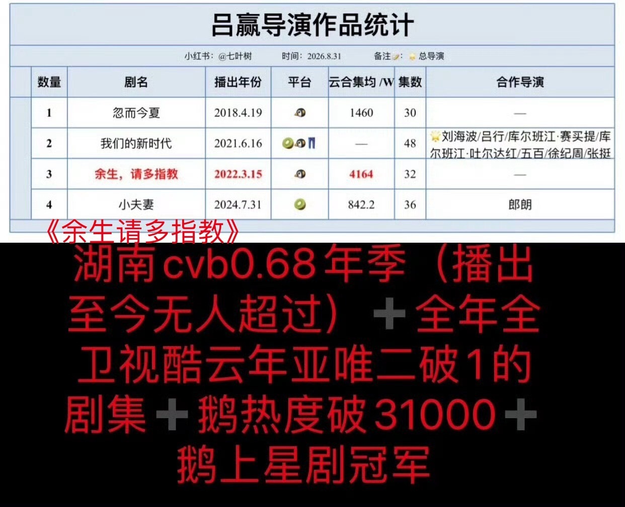 分享图片 ​​​