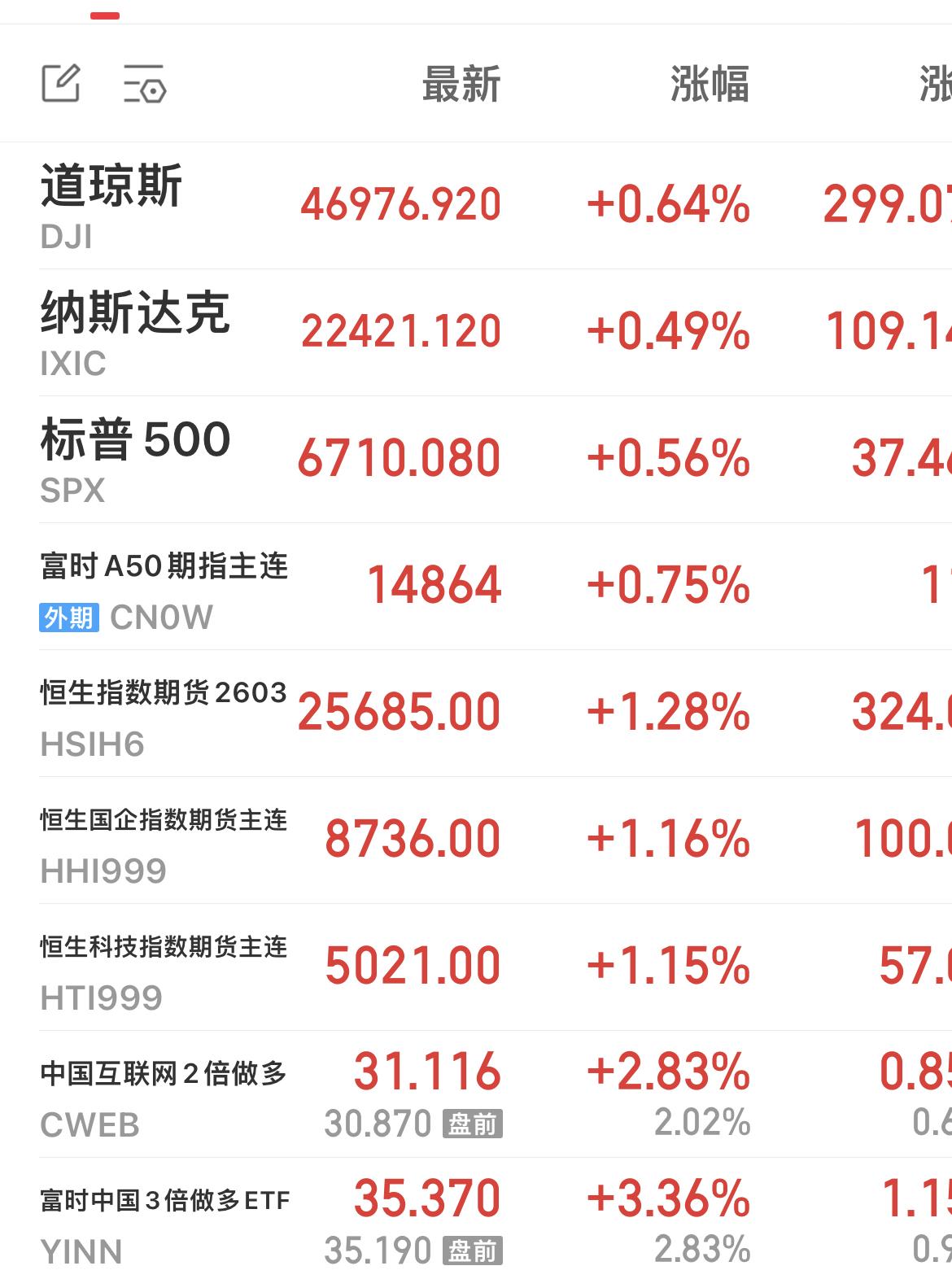据报道，法国和意大利为确保霍尔木兹海峡安全通航而与伊朗展开会谈。

原油下跌！