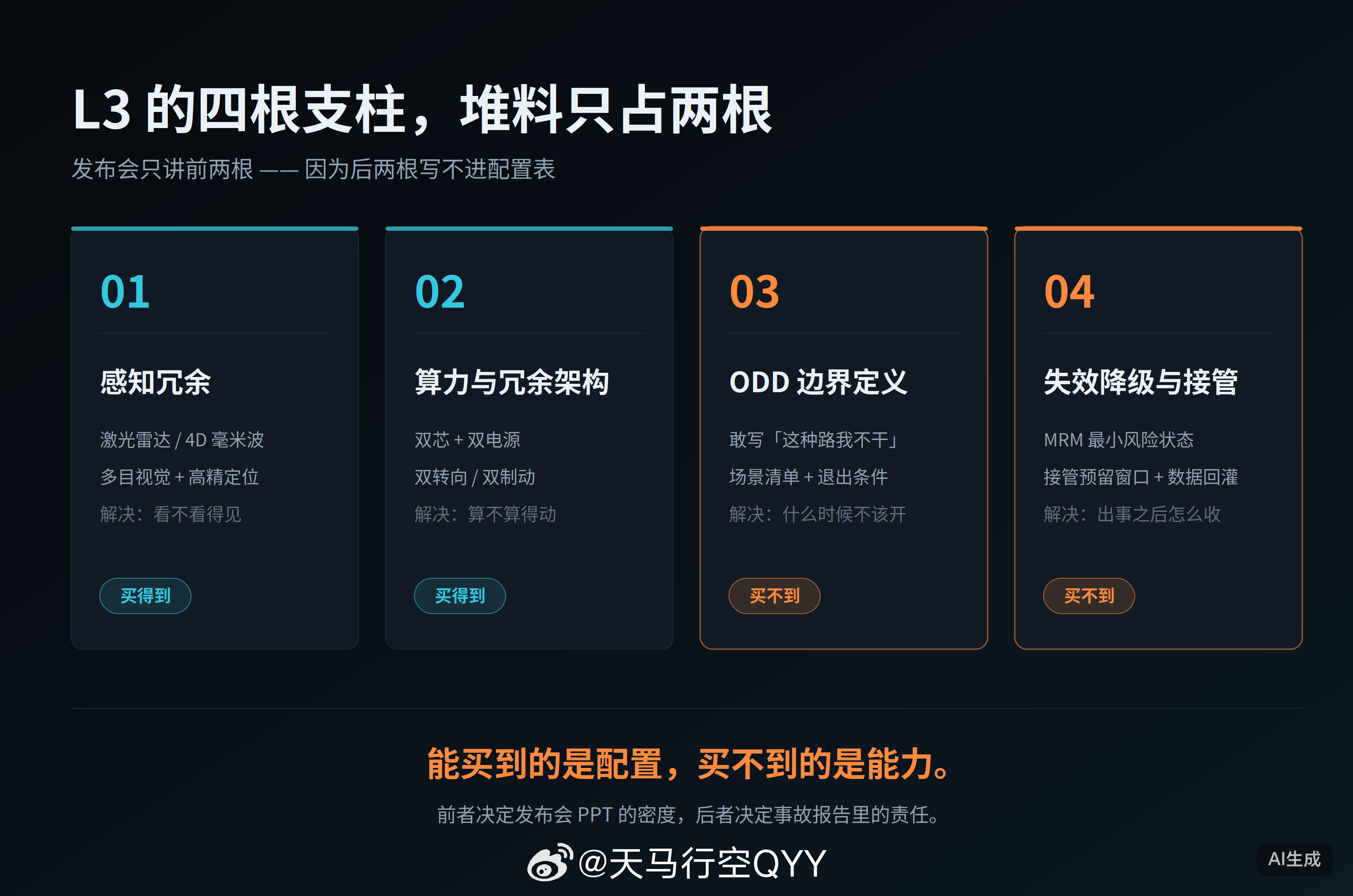 L3靠堆料就够了吗大v聊车 不够。堆料解决的，从来不是 L3 最难的那部分。现在