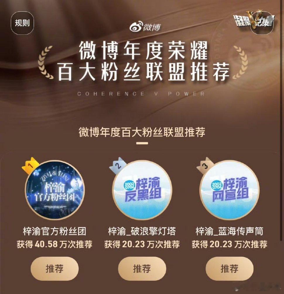 断层霸榜！梓渝三大粉丝团强势包揽年度前三，硬核应援见证超高人气，实力诠释顶流号召