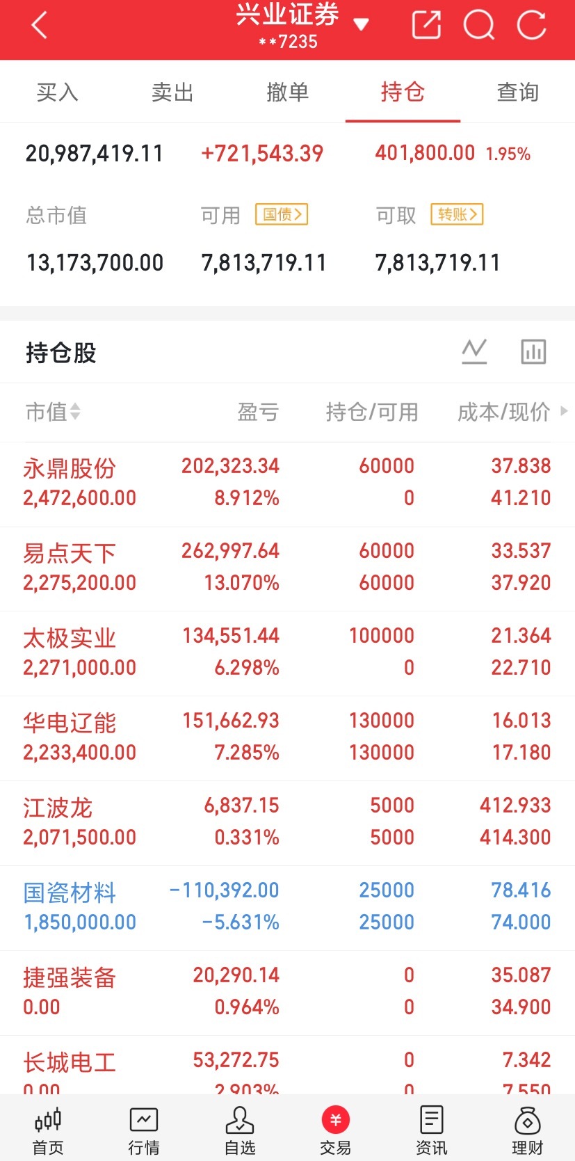 本周行情预判：整体看涨，核心主线锁定科技本周行情仍有上行空间，节奏为先抑后扬：周