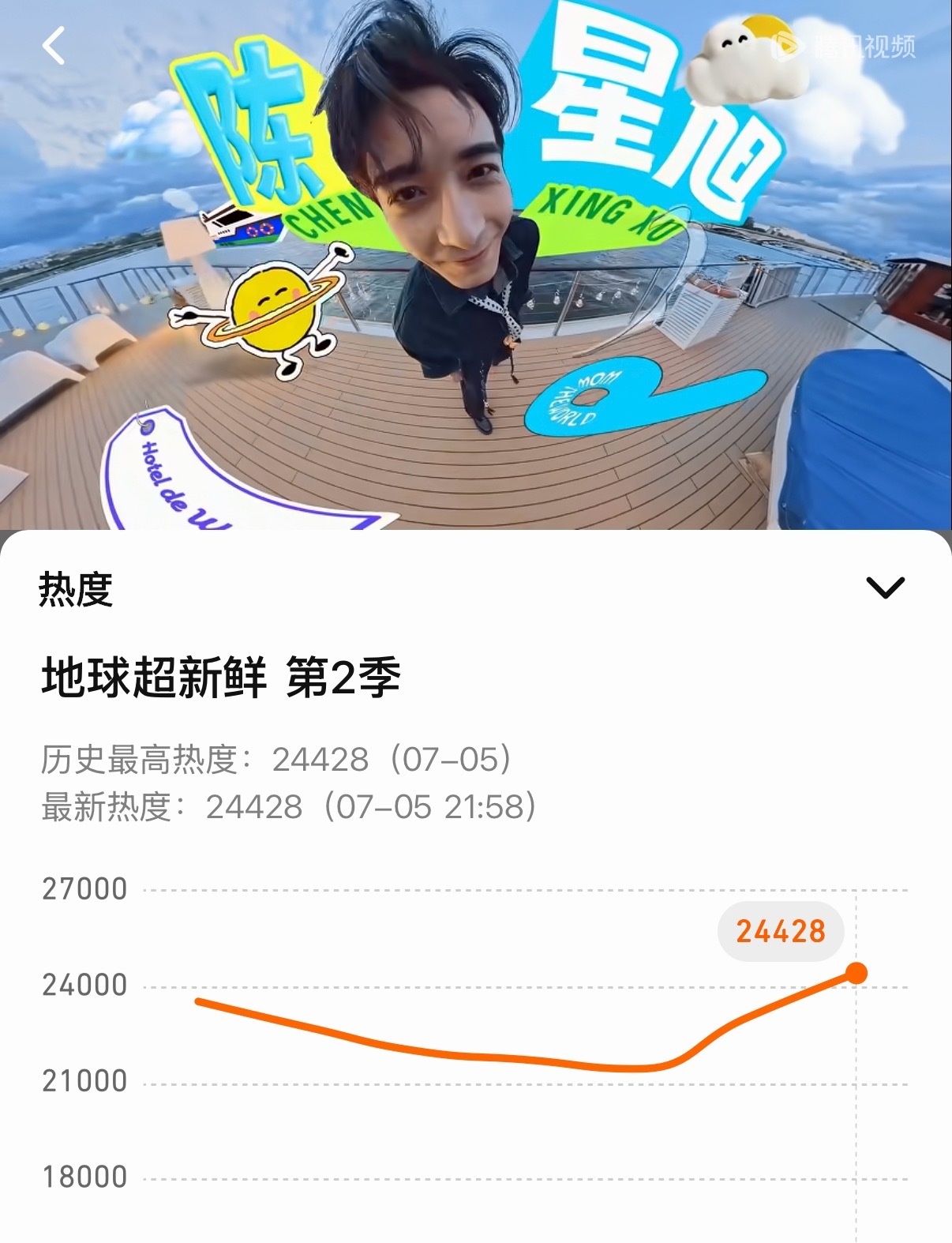 陈星旭这张原来是王玉雯拍的谁拍的不重要❗️《地球超新鲜》热度值24428创新高才