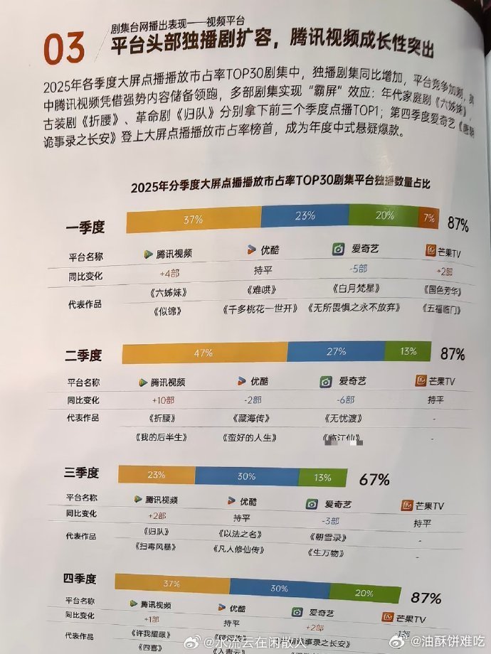2026年中国电视剧制作产业大会上，任嘉伦主演电视剧《无忧渡》《风与潮》双双上榜