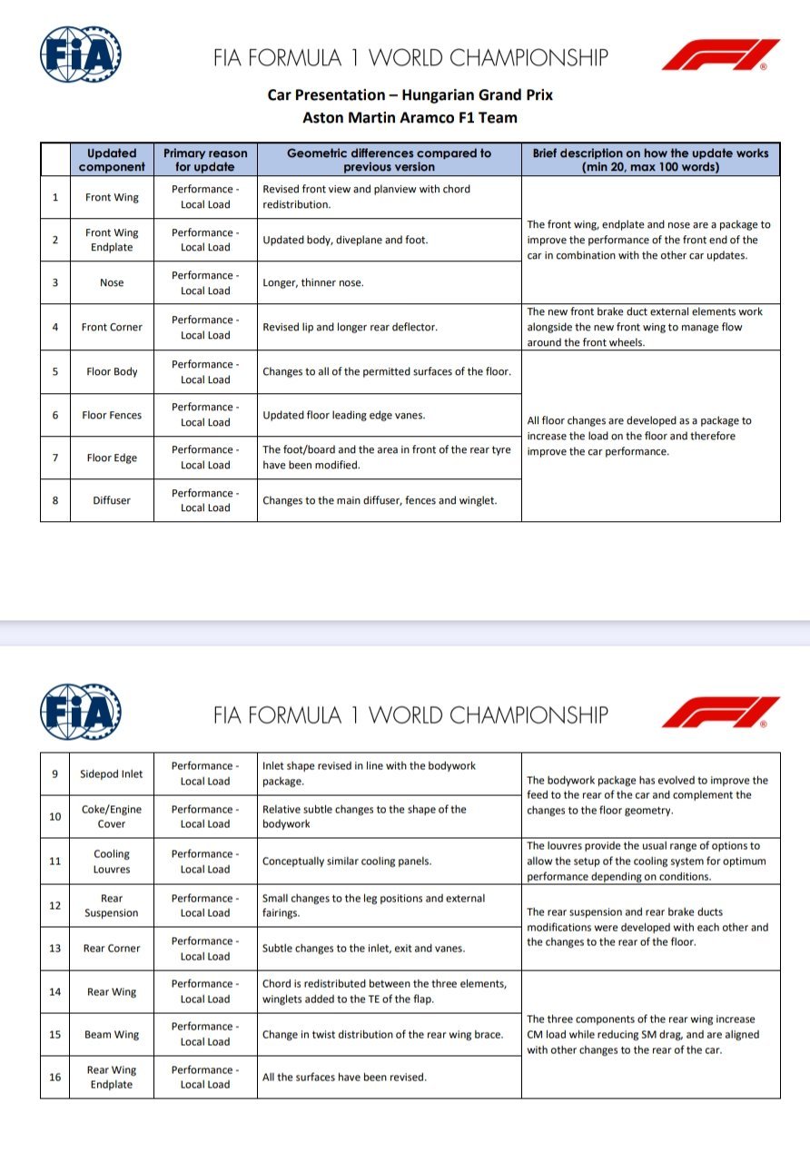 F12026F1匈牙利大奖赛 马丁在匈牙利大奖赛的所有升级 