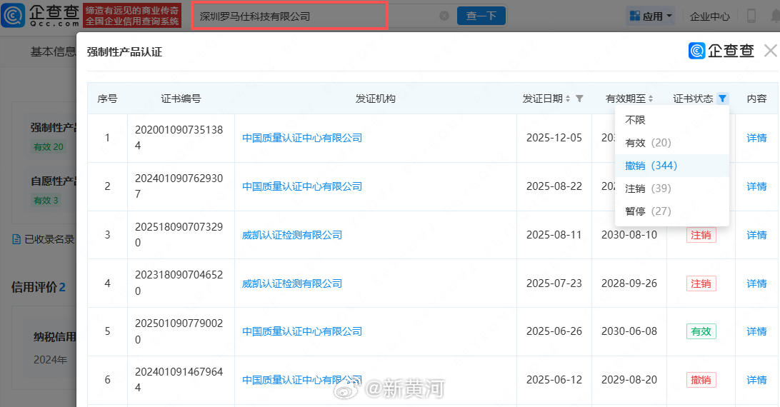 【#罗马仕已被撤销数百张3C证书#】#罗马仕所持股权多次被冻结# 据媒体报道，从
