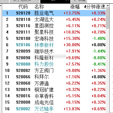 北交所920打头的股票，最低涨幅是5%[笑cry][哈哈] 