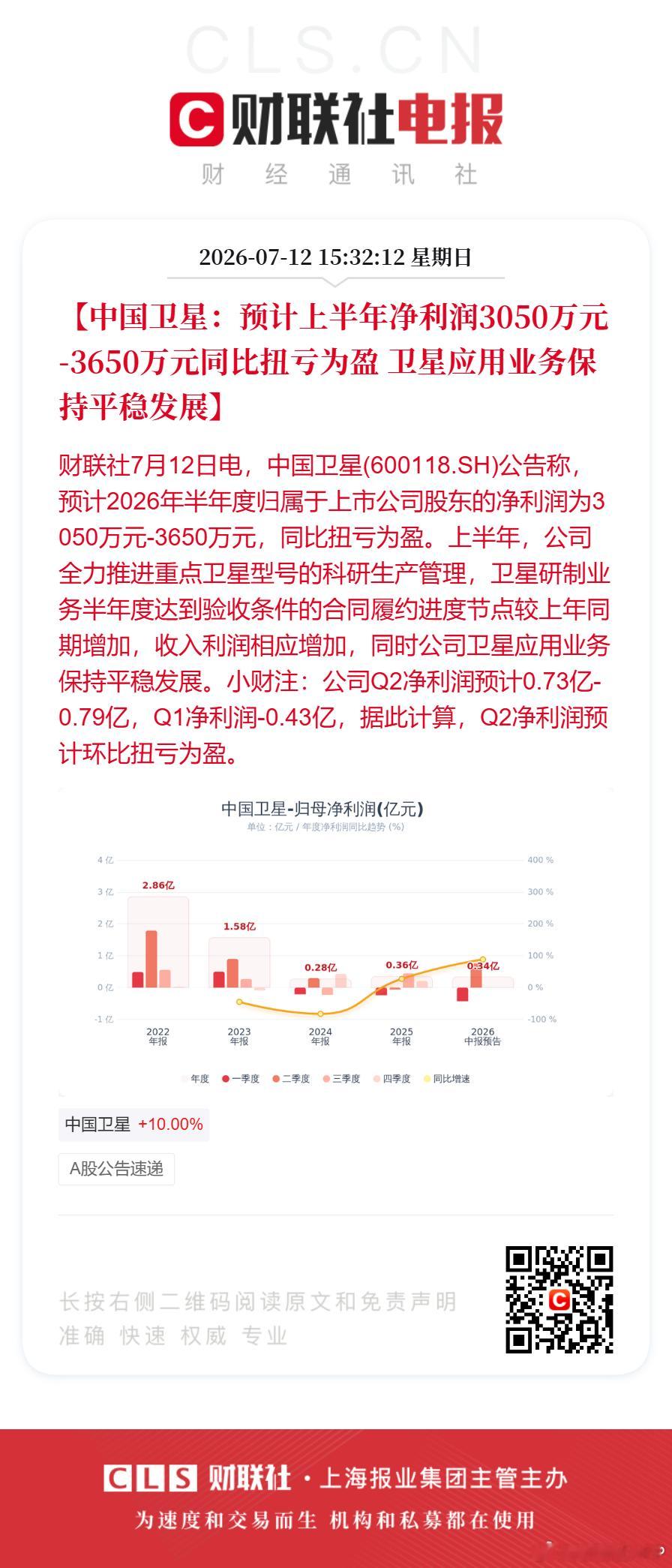【中国卫星：预计上半年净利润3050万元-3650万元同比扭亏为盈 卫星应用业务