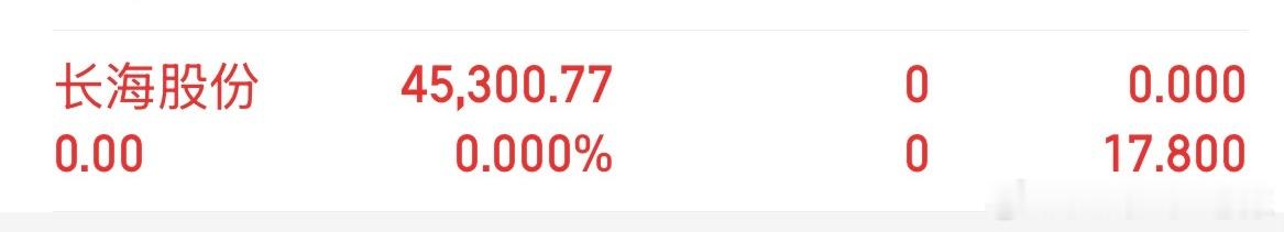 $长海股份 sz300196$ 兄弟们，长海股份6个点我下车了 