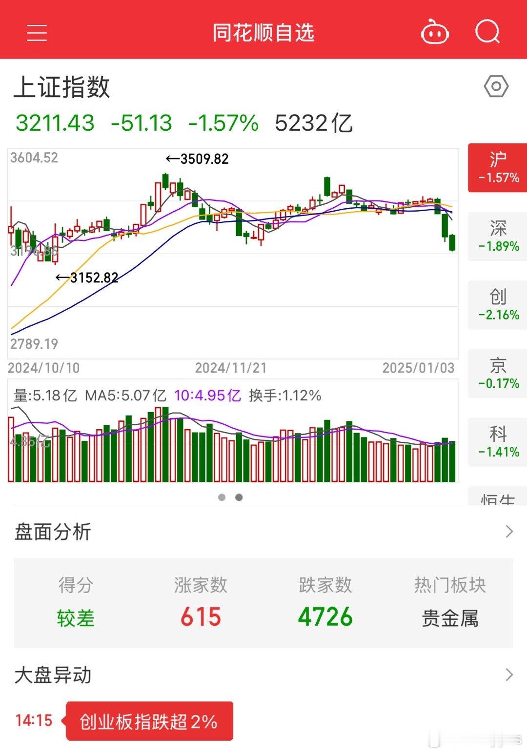 我宣布由于A股连续大跌，我用原计划春节前买包、换手机、买年货、出门旅游等等项目全