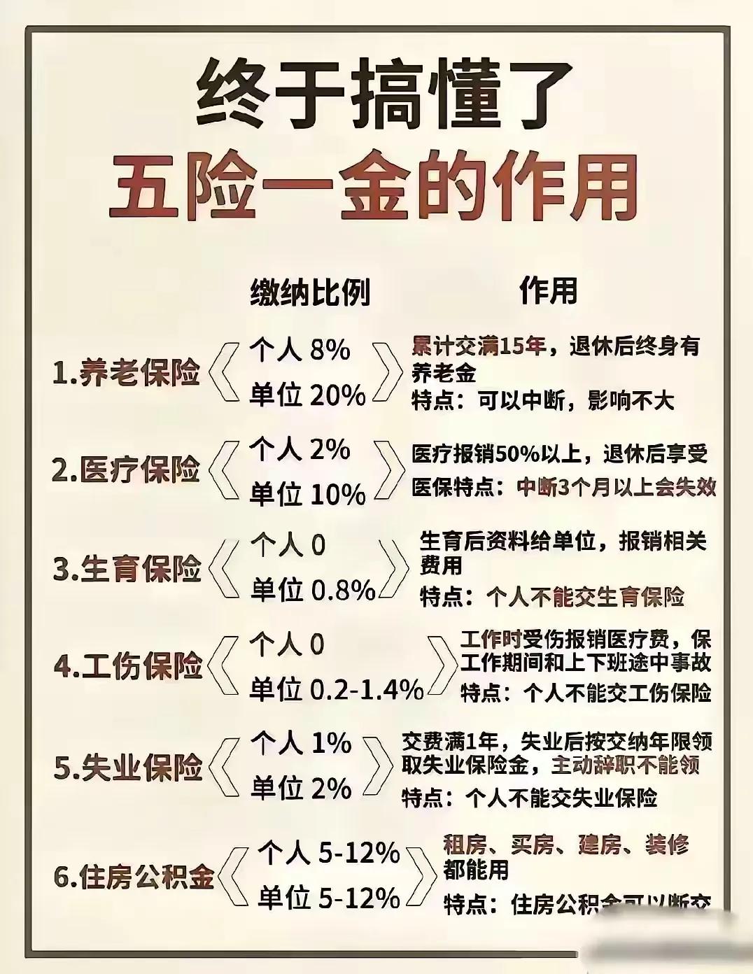 养老保险的最低缴费年限慢慢就要变成20年了[灵光一闪]

#24年社保缴费# #