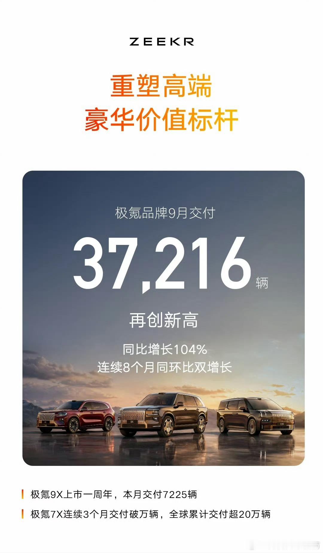 吉利汽车9月交付新车292168台其中吉利品牌105980台银河品牌130479