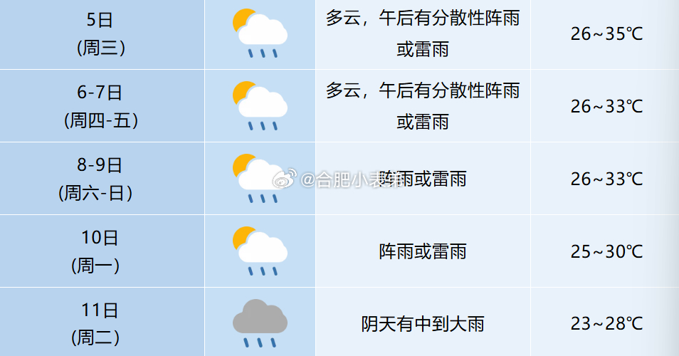 气象局称发生超强厄尔尼诺概率在增大今年夏天热到离谱！超强厄尔尼诺加剧极端高温，合