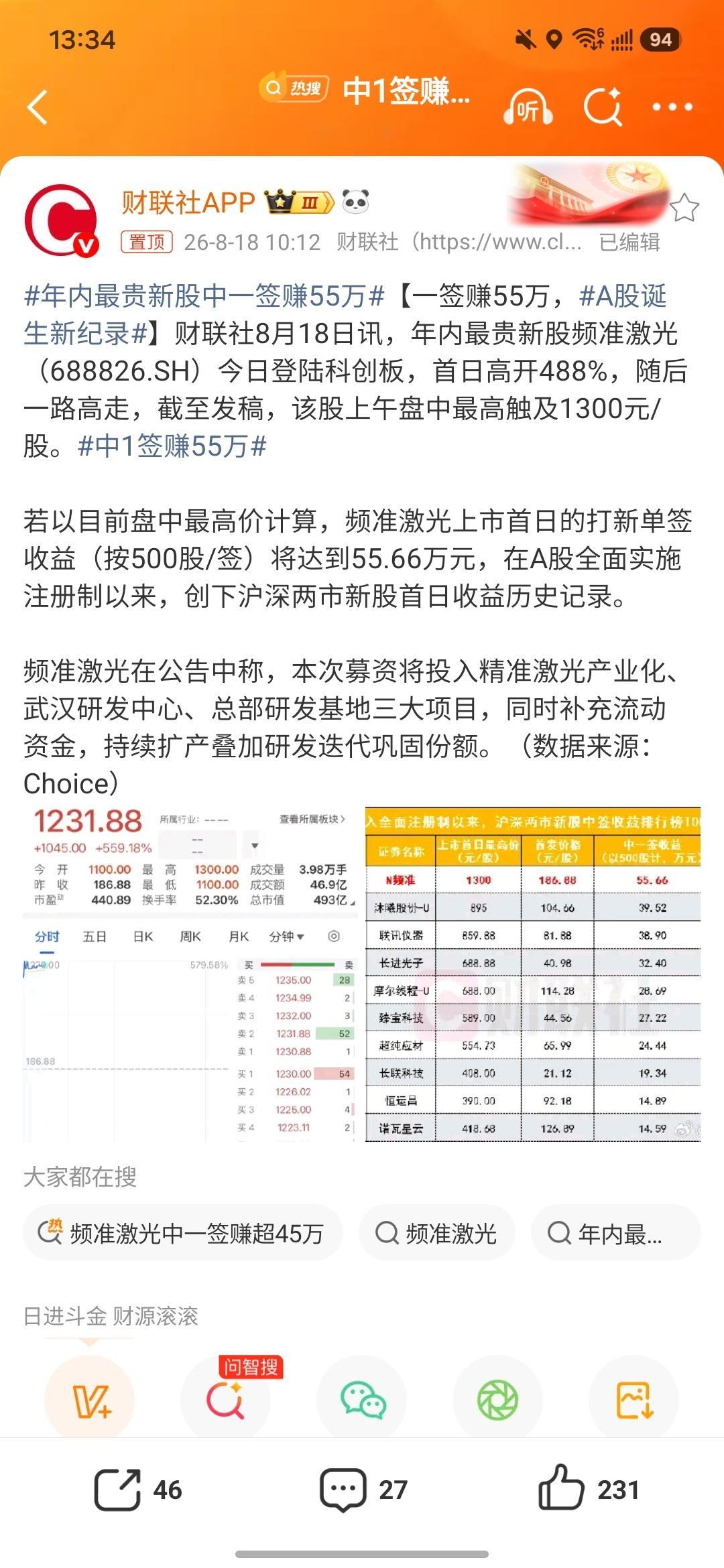 中1签赚55万股市造福羡慕了为啥别人赚55万这么容易？ 