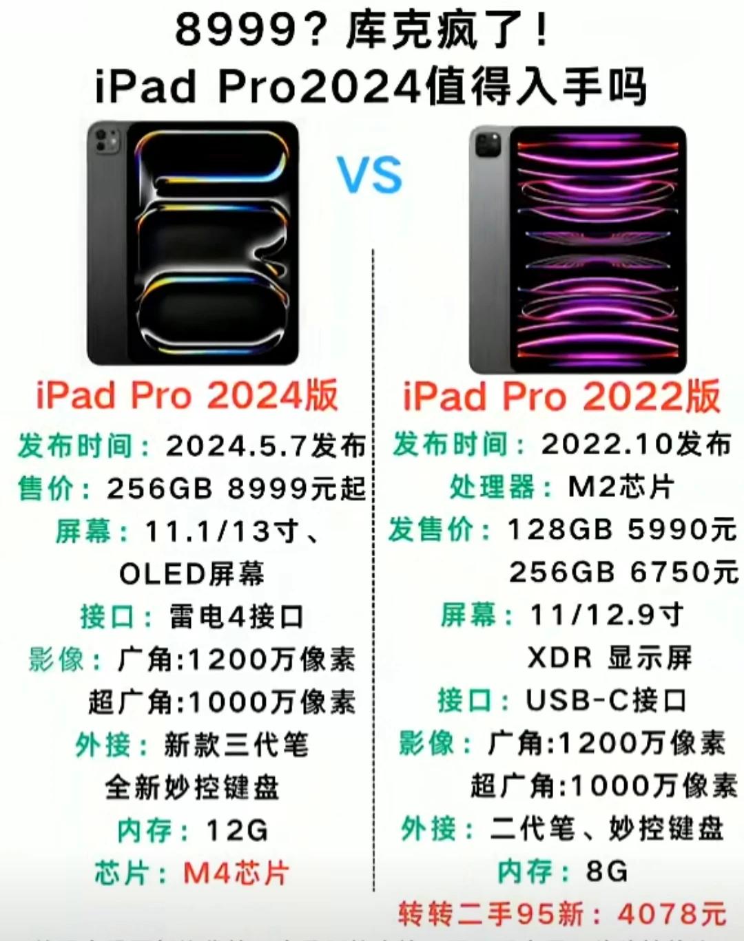 iPad Pro 2024款对比2022款，新款确实很牛逼，但贵得太苹果了，40
