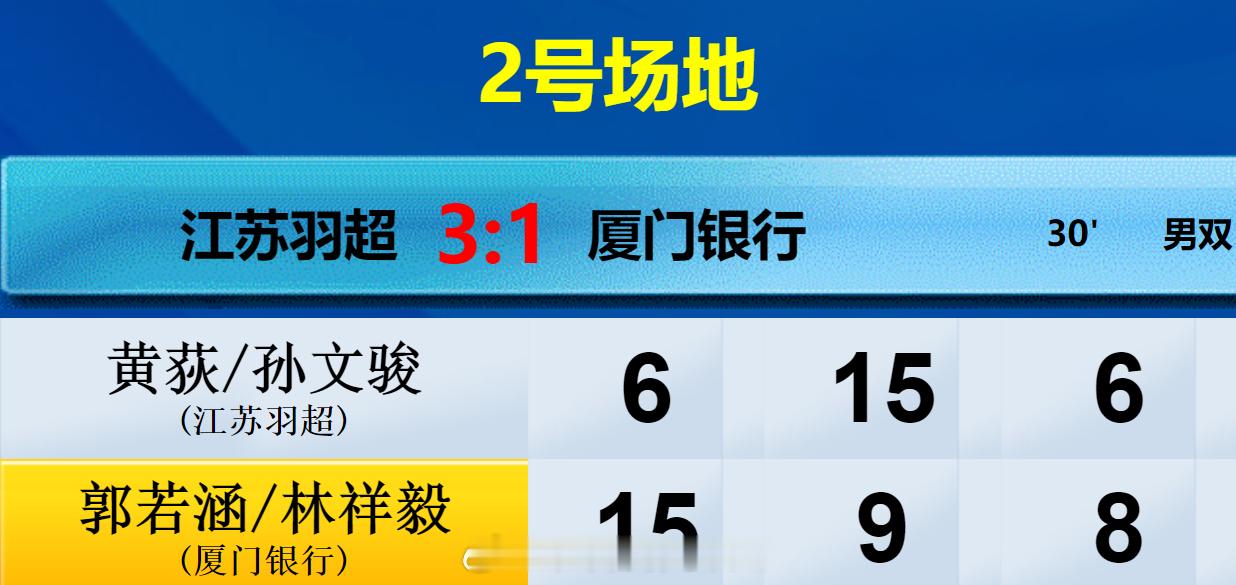 羽超联赛 江苏羽超 3-1 厦门银行 男双 黄荻 孙文骏 6-15 15-9 6