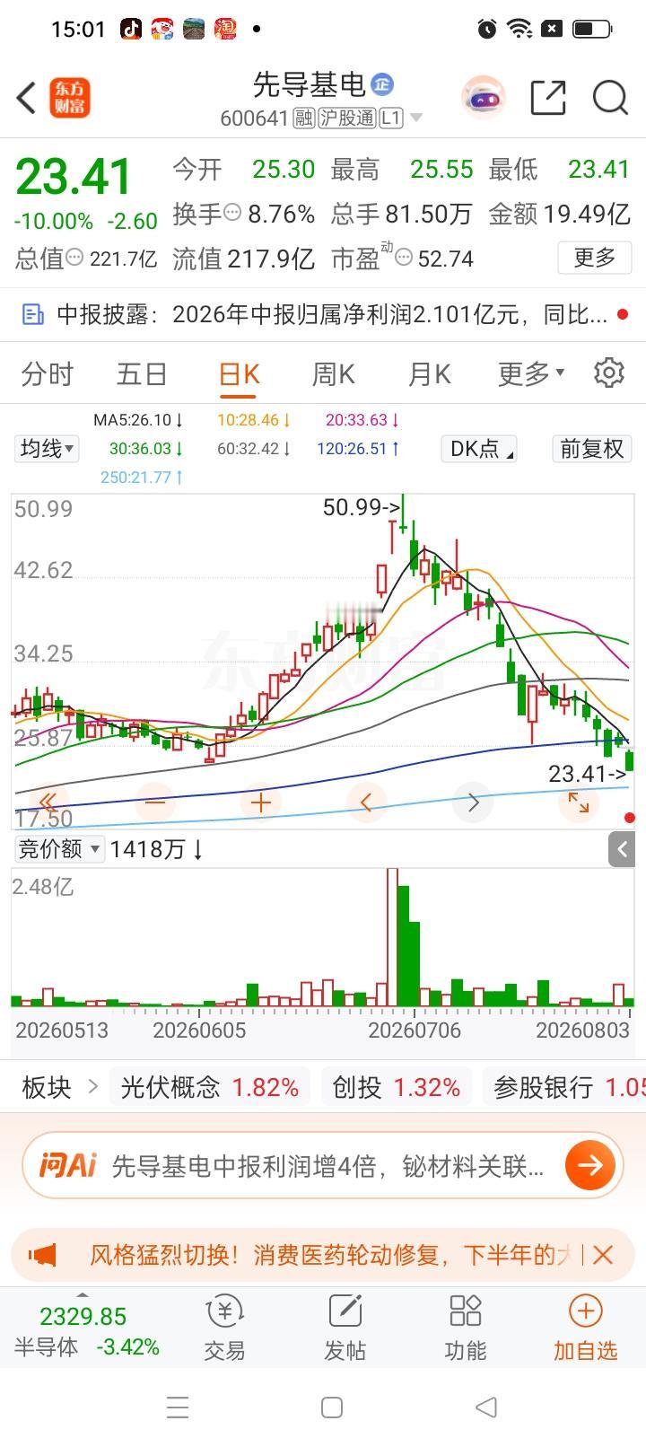 一位股民在股吧里崩溃失声痛哭，7月初以48.2元重仓买入先导基电16000股，重