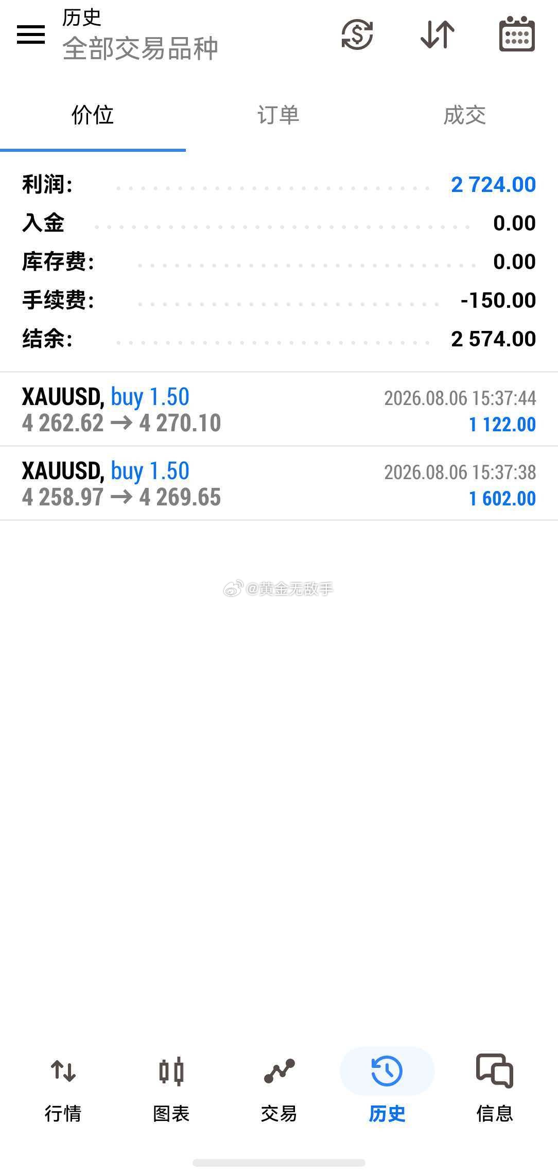 徜徉阴阳线间，运筹沽渣涨跌！每日简单明了的建议。4155-60的多，你有关注我的