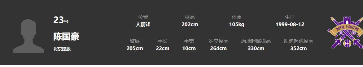 很多CBA 的球迷应该还记得，今年CBA选秀之前，关于陈国豪和邹阳谁能成为状元是