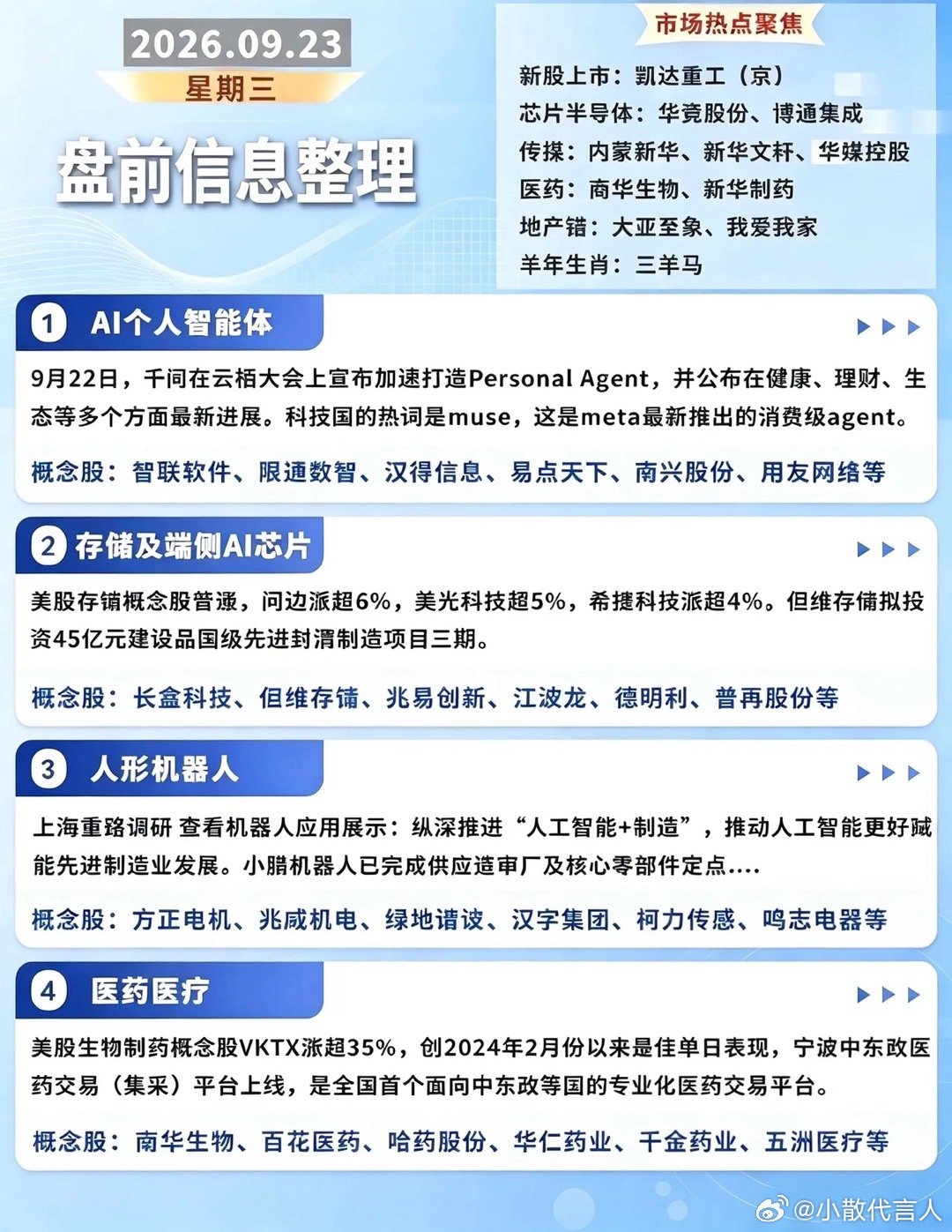 2026.09.23 星期三 盘前资讯梳理一、新股上市及赛道观察清单新股上市：凯