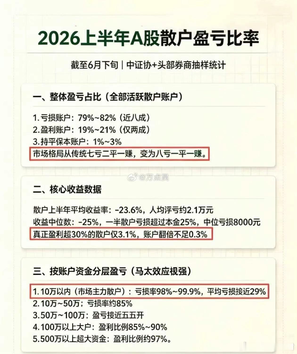 上半年你赚钱了吗？ 