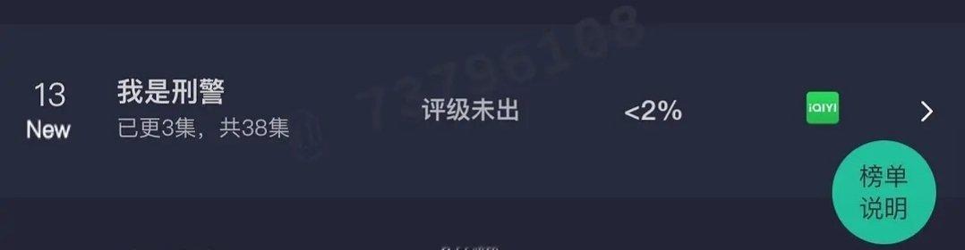大家这次没奶错，我是刑警真的来拯救爱奇艺了，云合涨势喜人 