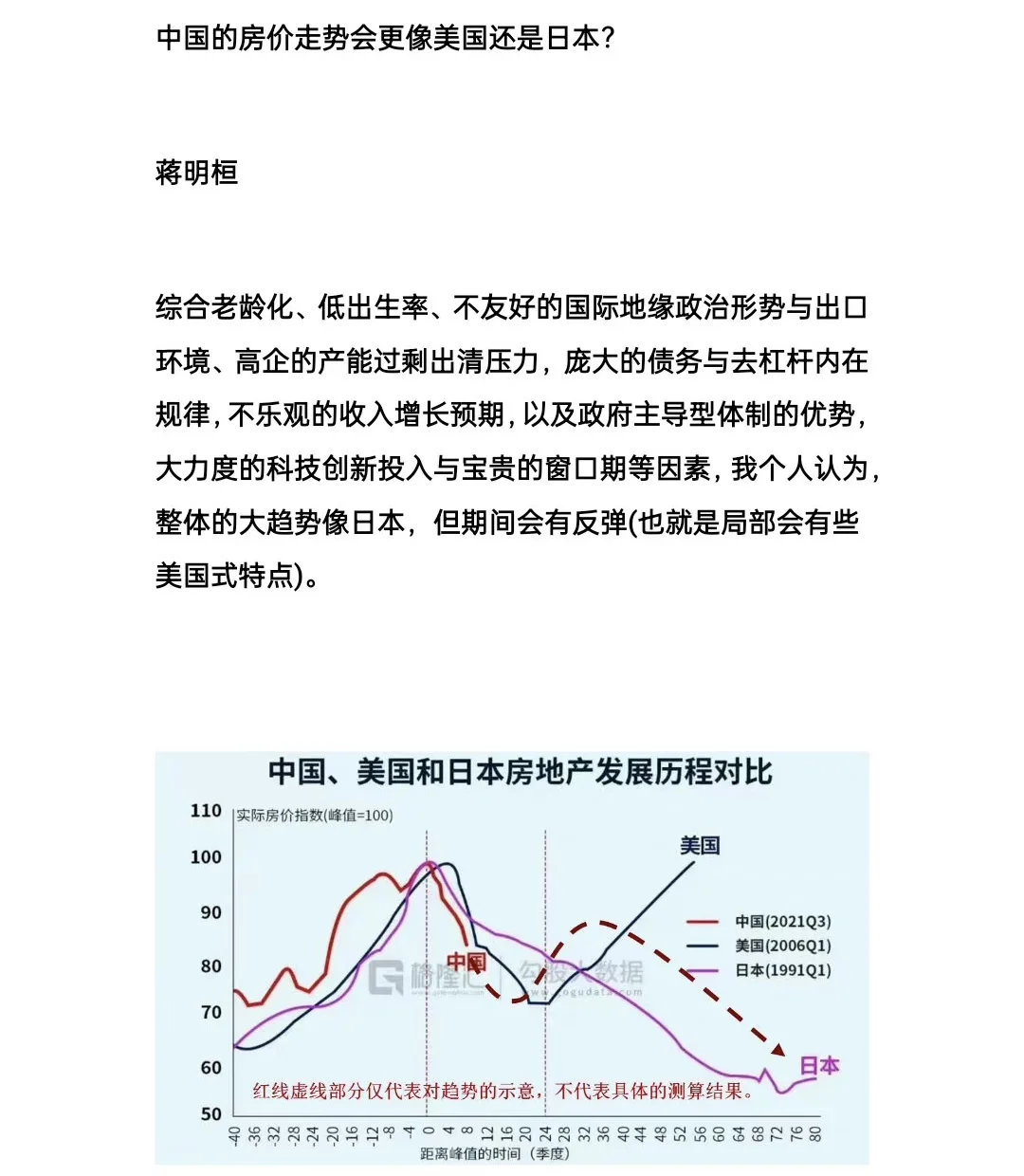 房价更像日本还是美国？