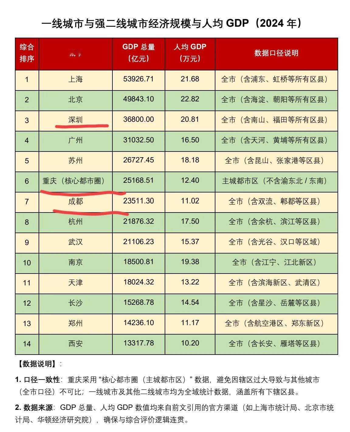 APEC会议离重庆、成都还有多远？

刚刚在韩国举办的APEC会议上，选择中国深