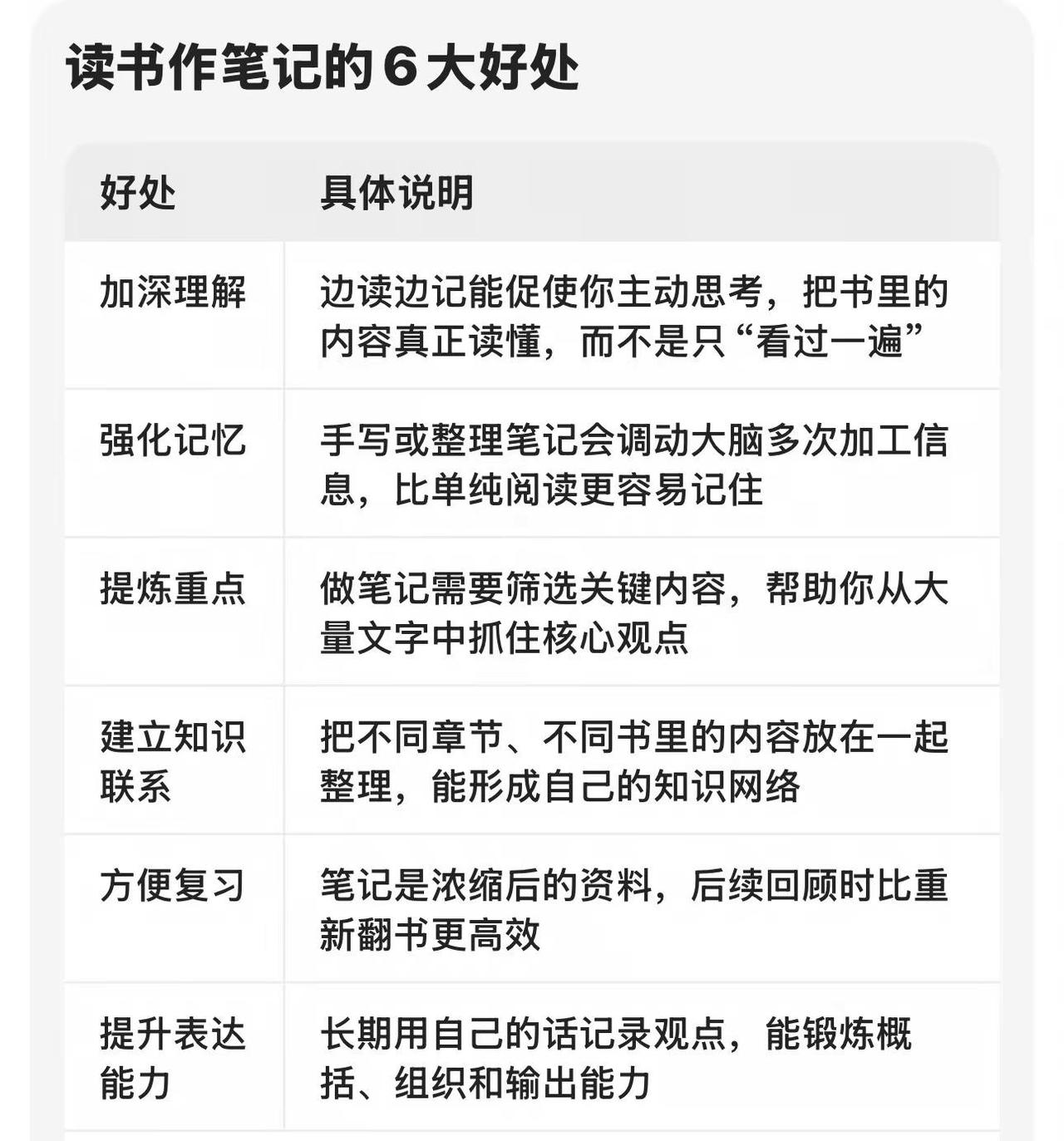 蓝光：读书作笔记的6大好处。高效学习方法 读好书 读书打卡记录 手写笔记