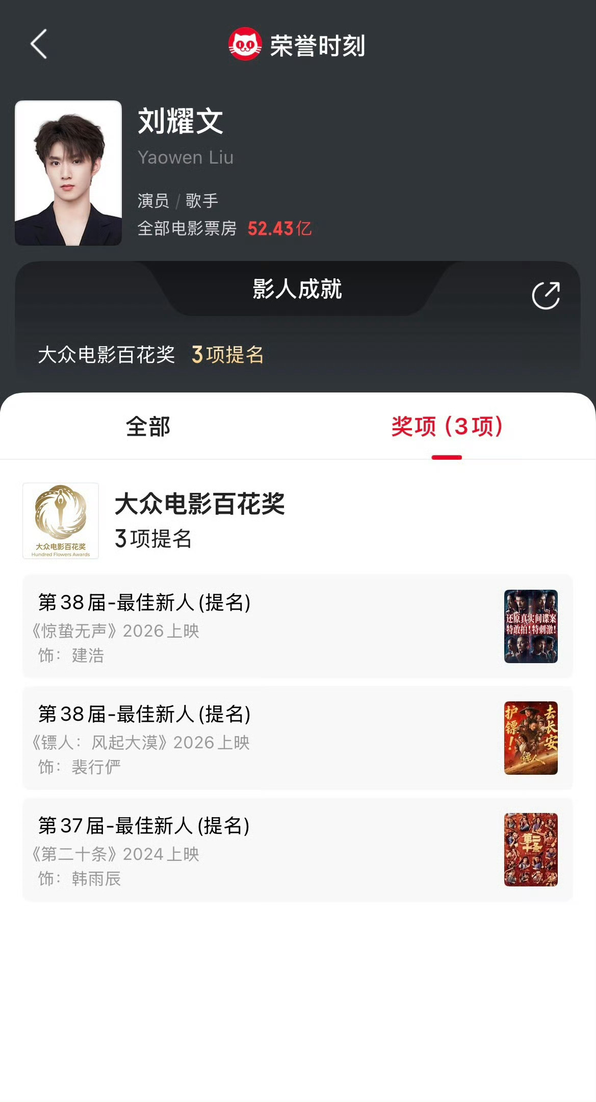 刘耀文演三部电影提名三次刘耀文三部电影三次提名百花奖三部电影，三次春节档，三个角