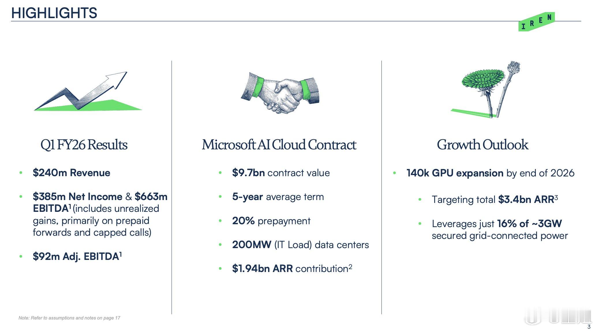 今天IREN的财报其实很不错。我分别让GROK和ChatGPT 5 ，gemin