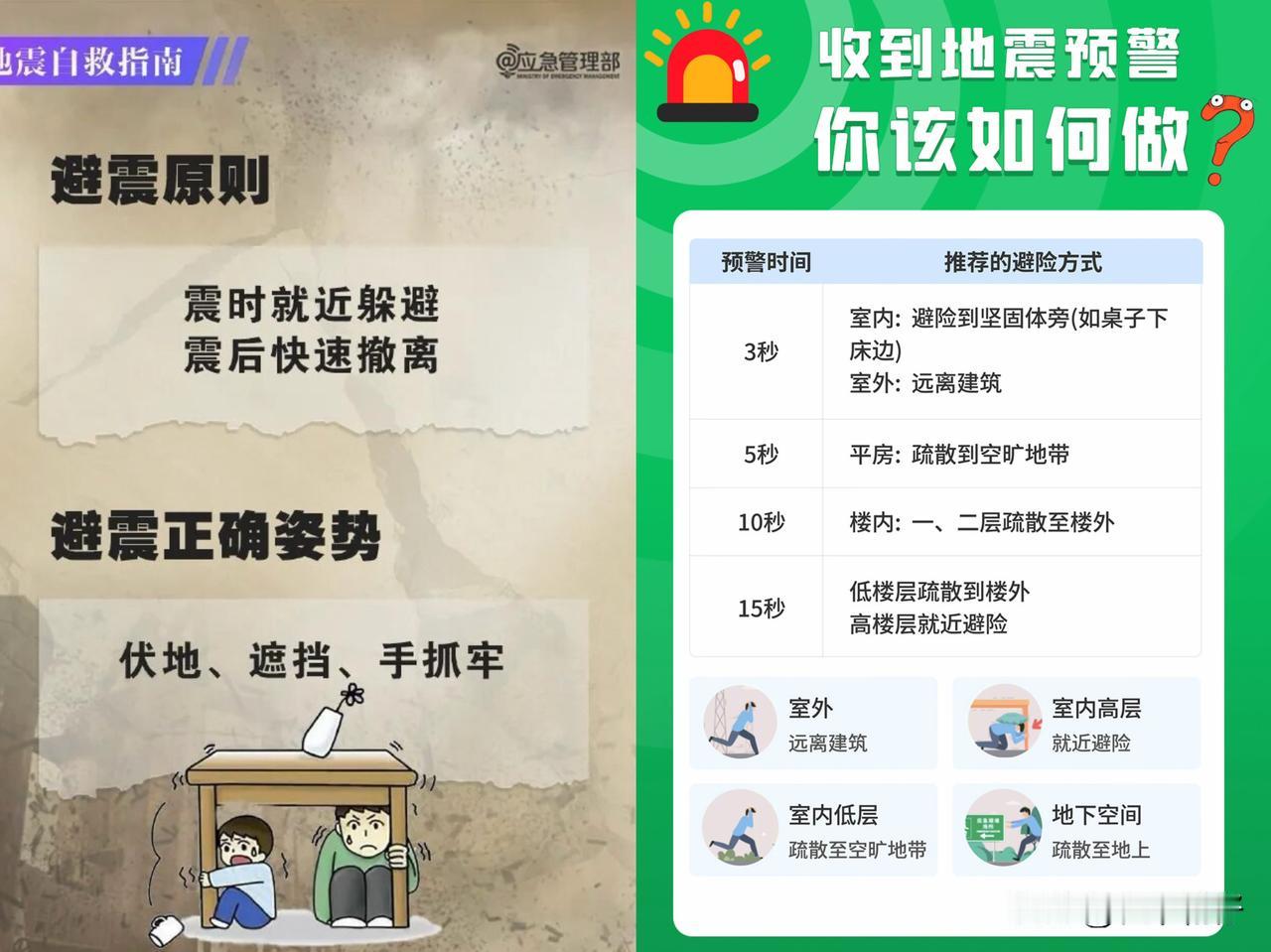 长宁地震预警弹出7.7级吓懵众人，实际为4.7级
今早四川长宁发生4.7级地震，