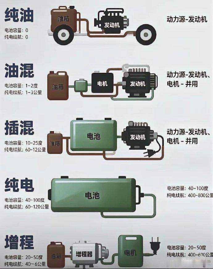 记着这茬，等你将来混出模样，挑车的时候准能派上用场。