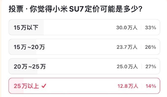 对于现年54周岁的雷军而言，今晚他的人生将迎来第三次“高考”，第一次是他以状元身