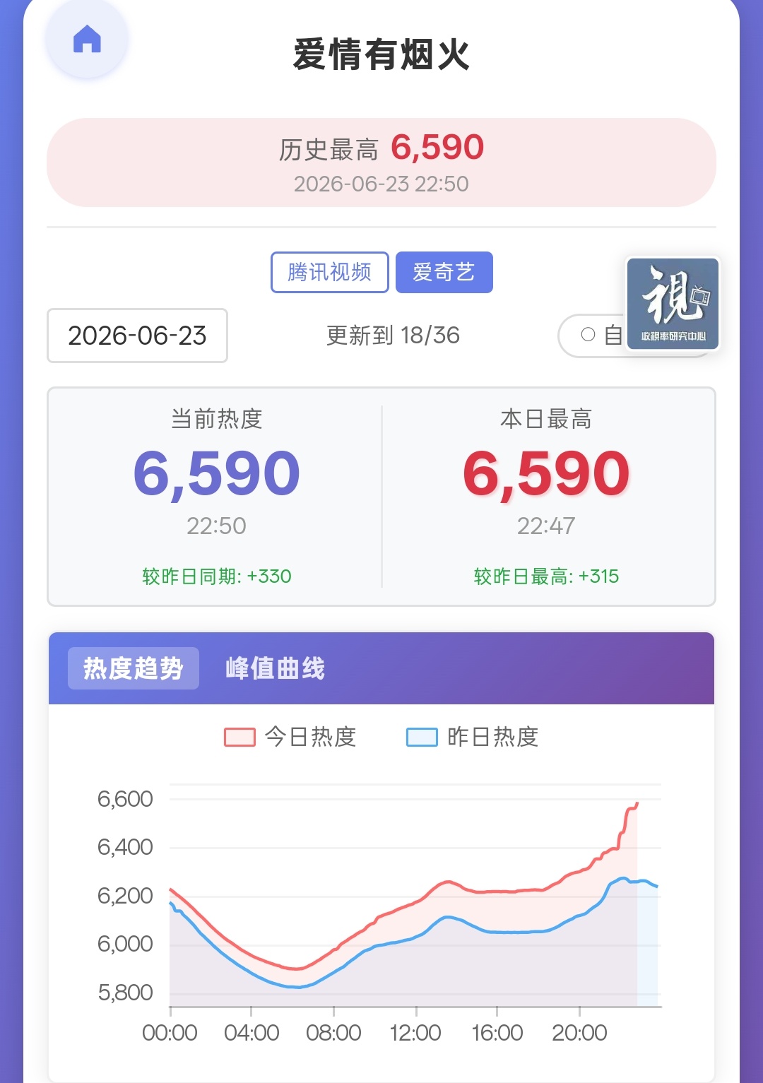 差10是个整数反正是檀健次李亦非 