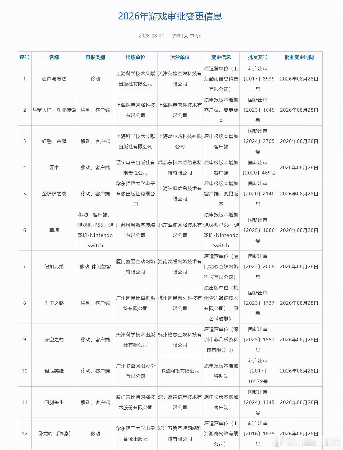 网易射雕改名千里之路8月209款国产游戏过审8月版号又一个重磅变动！曾经停运的《