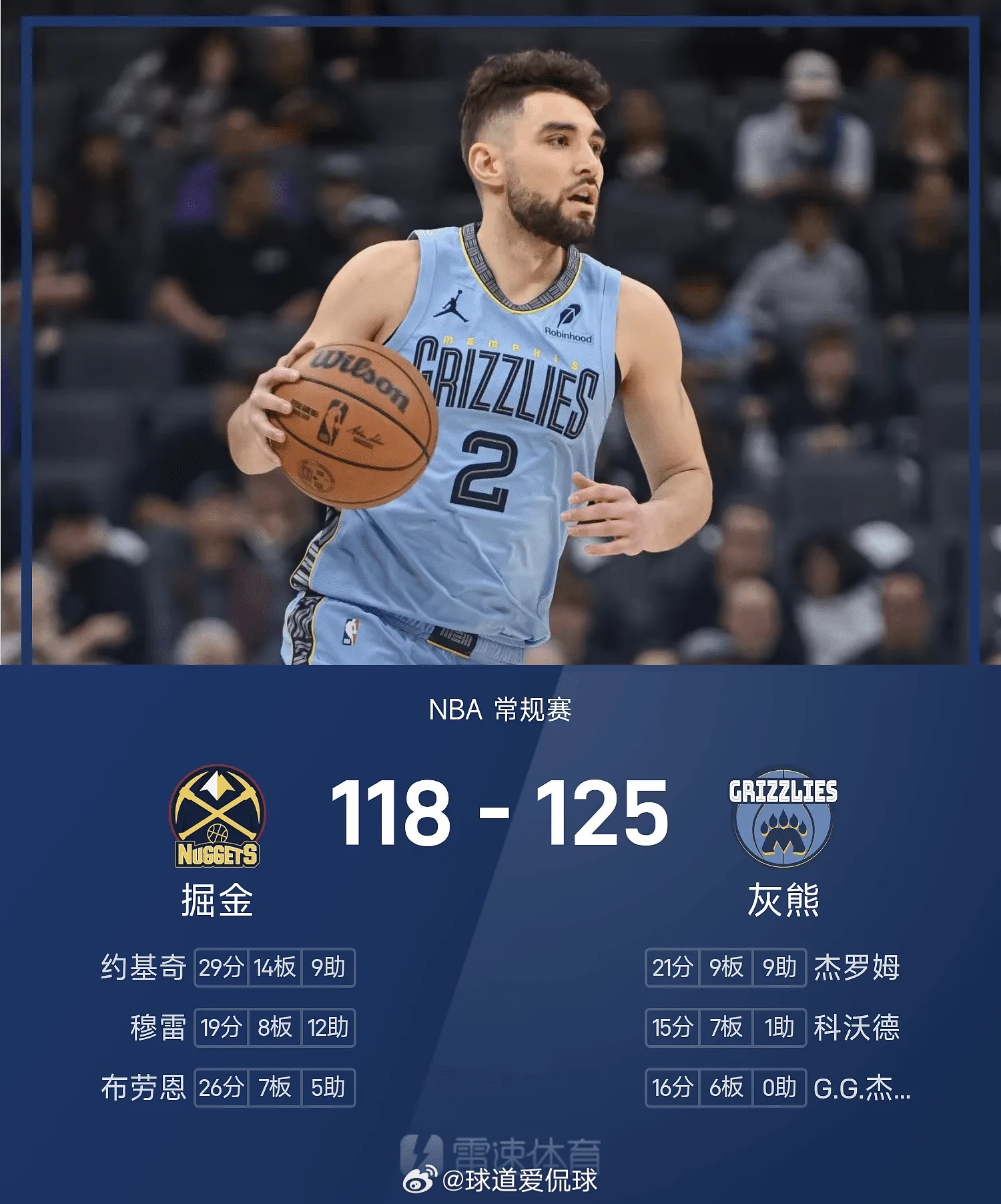 03月19日讯 25/26赛季NBA 常规赛，灰熊对阵掘金。双方全场战罢，灰熊1