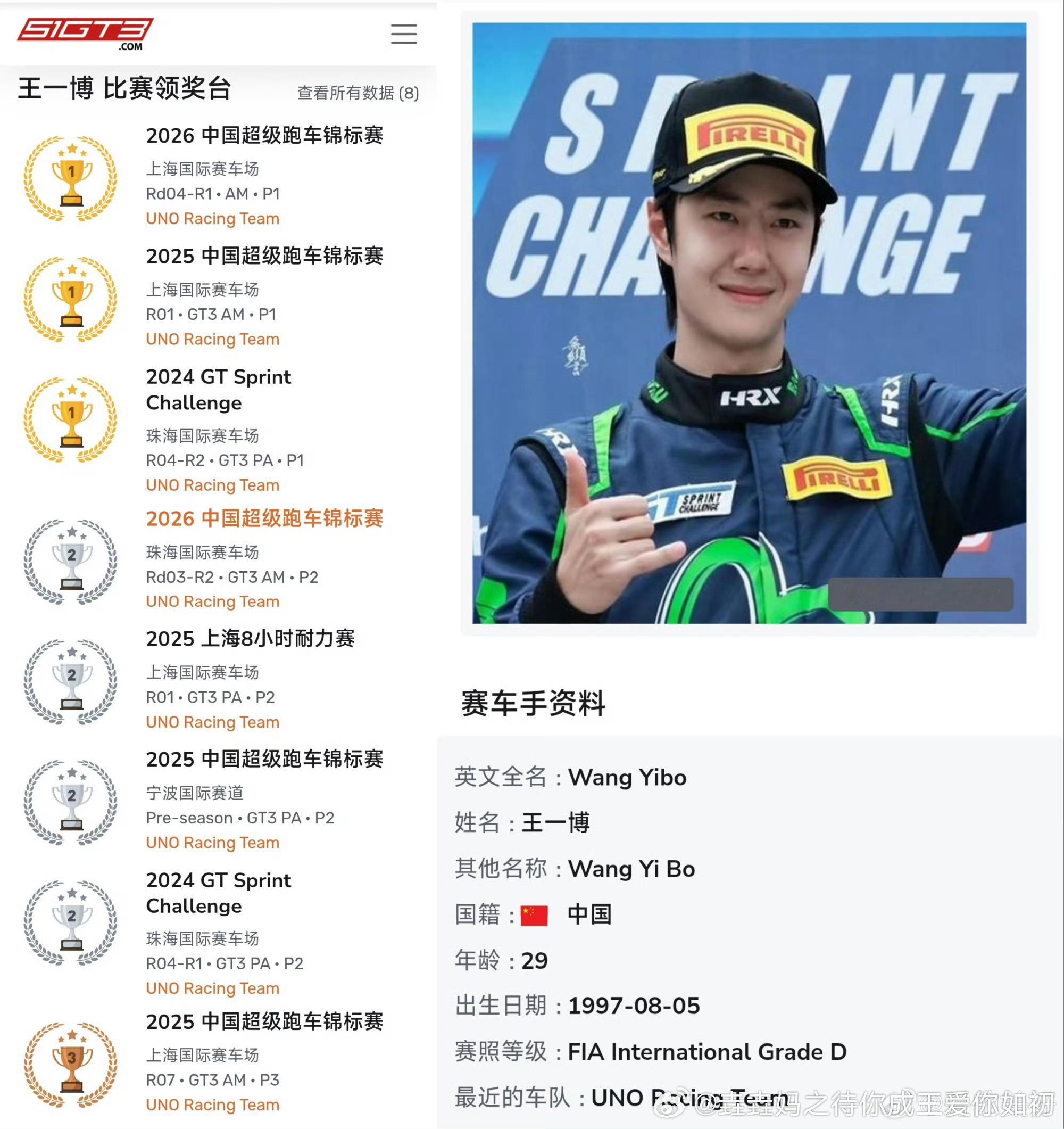 王一博[超话]王一博ALO全球品牌大使王一博王一博成首位D照艺人车手王一博，愿你