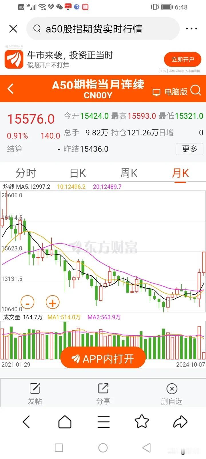 10月a.50指数，已经到了15500多，
a股还在放假，
可是a50指数没有放