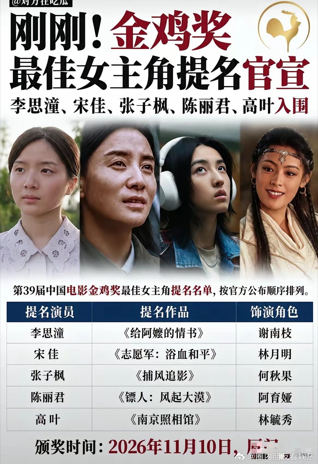 今年金鸡女主提名估计是最拉的一次了内娱真真是拿不出人来了吗？谁拿奖我都会无语的程