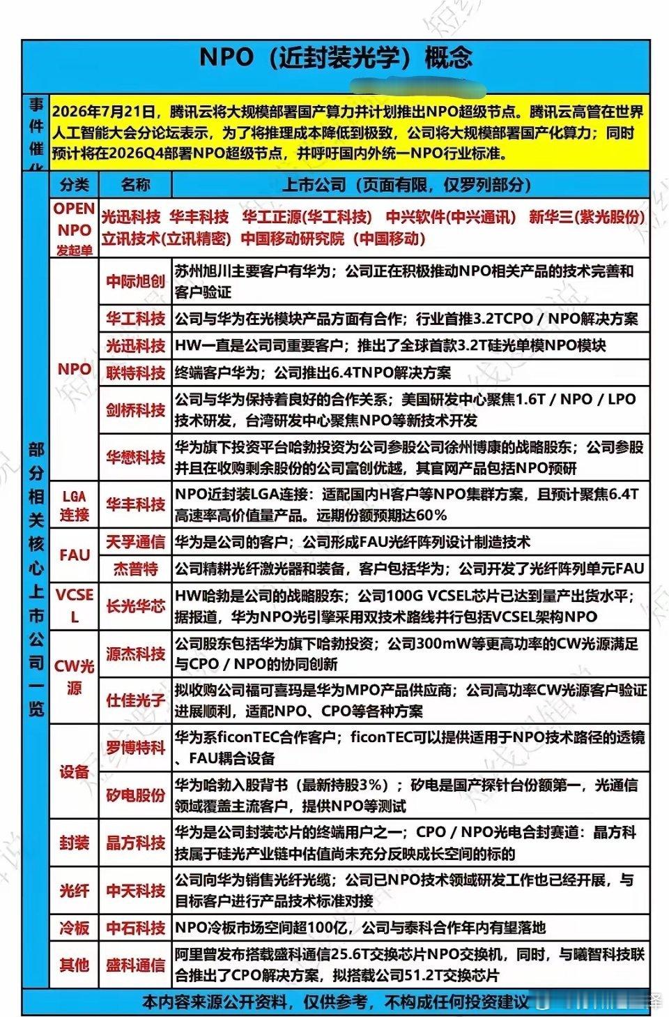 腾讯加码布局，NPO近封装光学迎来重大催化7月21日最新消息，腾讯云宣布大规模部