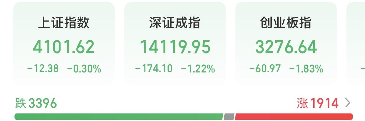 我坚信，这是黎明前的黑暗，本轮调整已经接近尾声！

反转随时都有可能发生！哪个月