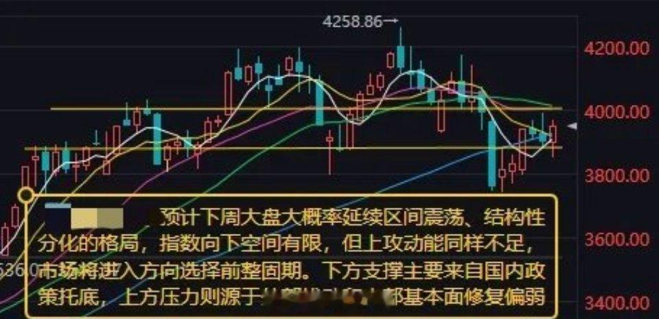 预计下周大盘大概率延续区间震荡、结构性分化的格局 指数向下空间有限 但上攻动能同