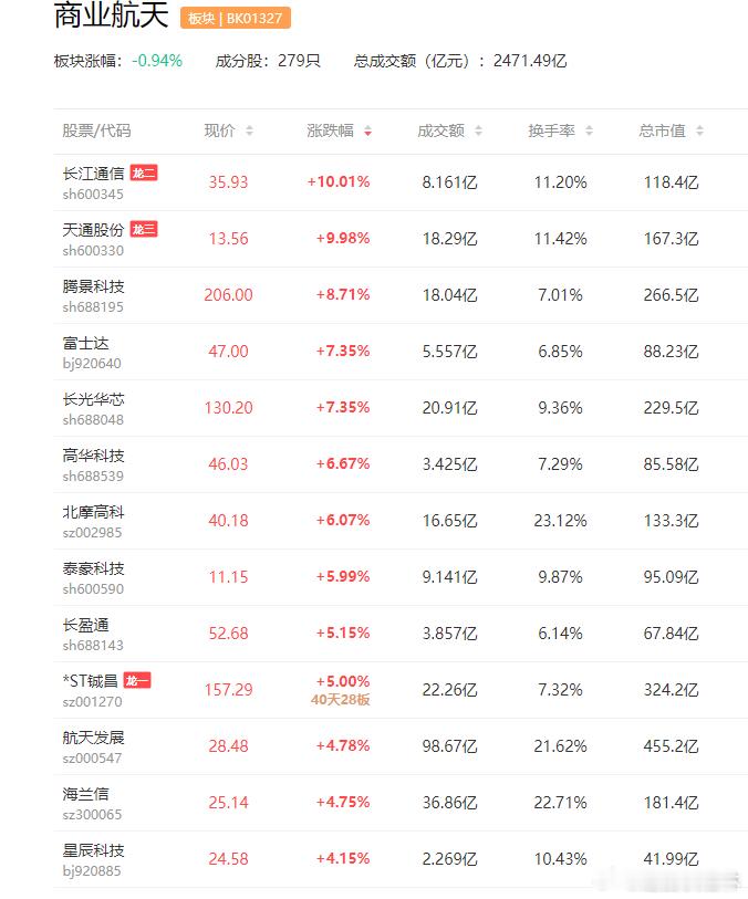 a股商业航天太空算力 SpaceX申请部署百万颗卫星，剑指太空算力（附股）（1）