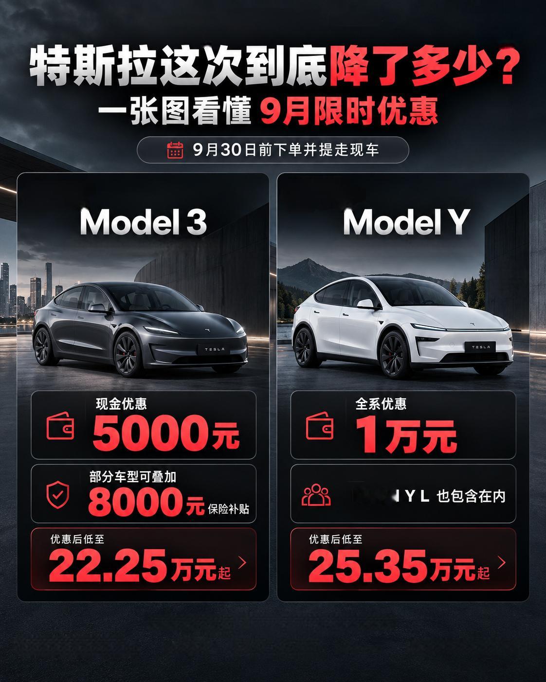 特斯拉降价8月上海工厂Model 3/Y销量含出口为8.62万辆，同比还增长3.
