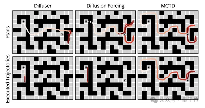 图灵奖得主加持，蒙特卡洛树搜索×扩散模型杀回规划赛道